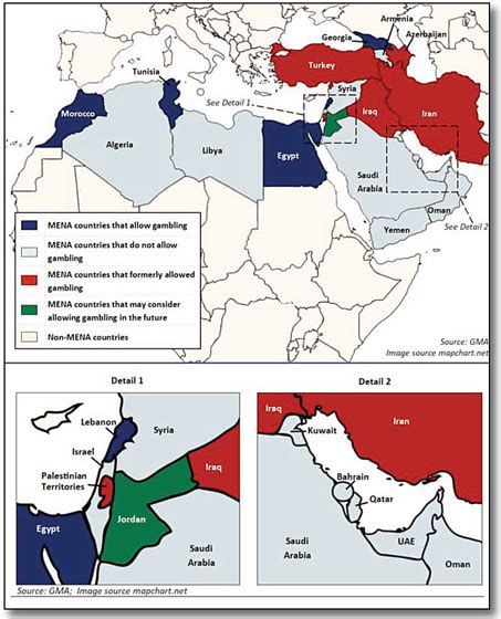 Gambling in the Muslim World .